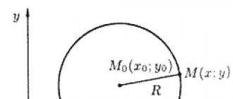 Másodrendű vonalak ellipszis