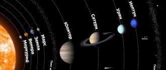 We study the names of the planets of the solar system in order
