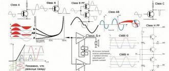 Beschreibung der Funktionsweise eines Audio-Leistungsverstärkers mit MOSFET-Transistoren