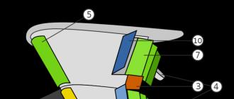 Meccanizzazione dell'ala dell'aeromobile: descrizione, principio di funzionamento e dispositivo Meccanizzazione dell'ala