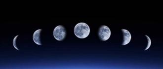 चंद्र कैलेंडर के अनुकूल दिन